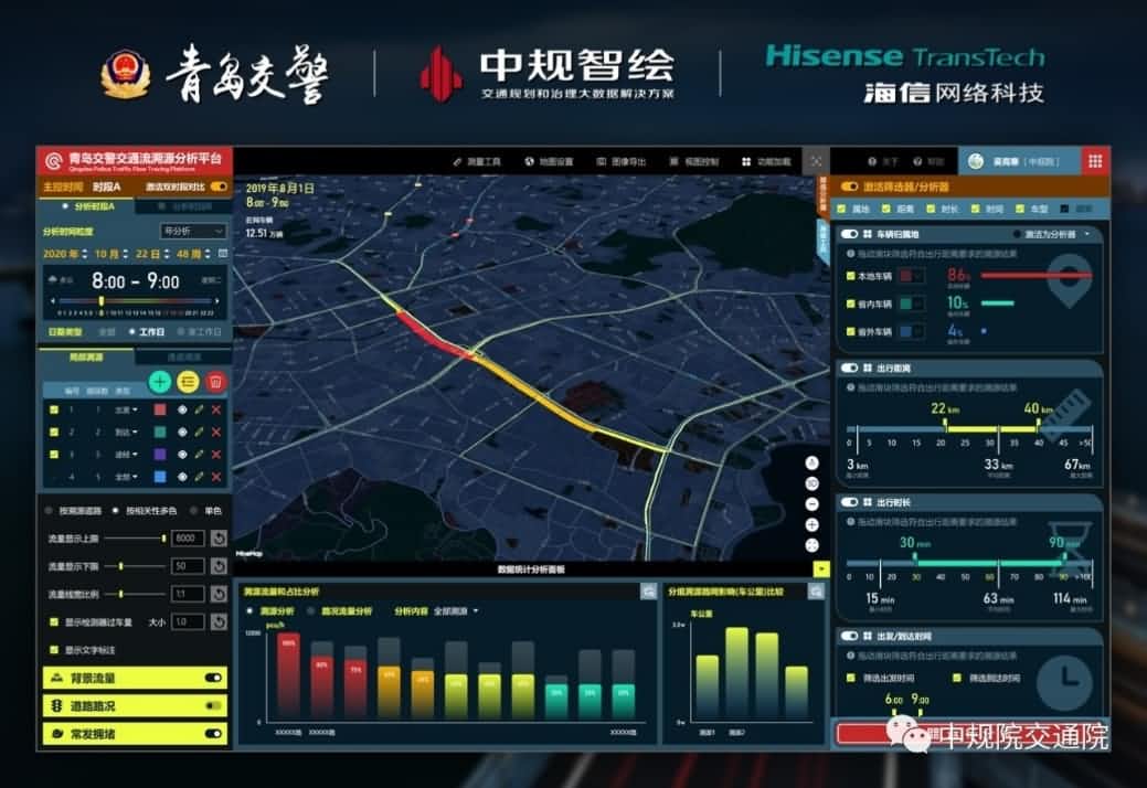 溯源车迹，智慧警勤——皇冠crown(中国)位置大数据助力青岛交警交通流溯源平台建设